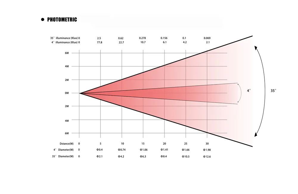 photometrics of 400w led bsw light
