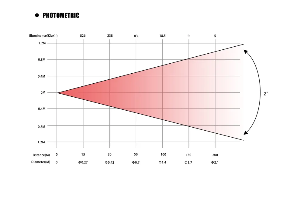 photometrics of 300w laser beam light